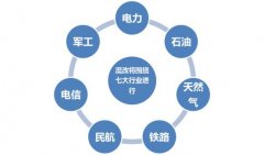 <b>国企混改试点再批7家 七大行业五个区域看投资机</b>